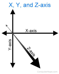 It can help you to compare achievement with the target. What Is Horizontal