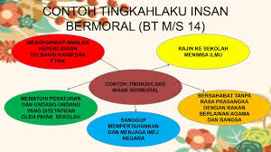 2) memakai rok atau celana panjang yang menutupi sanpai mata kaki; Insan Bermoral Ting 1 Youtube