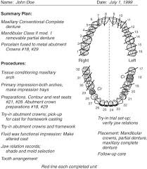 12 Diagnosis And Treatment Planning Pocket Dentistry