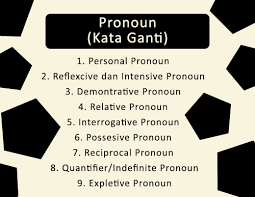 We forgot to set the alarm last night, so we induk kalimat menyatakan sebab, dan anak kalimat menyatakan akibat; 9 Jenis Pronoun Lengkap Pengertian Dan Contoh Markijar Com