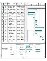 Check out this wedding flower checklist for all the other times you might want to use fresh blooms at your event. Ifsm Wedding Or Reunion Work Breakdown Structure In Microsoft Pro Xlsx Wedding Reunion Assignment Using Ms Project Project Start Date Project Course Hero