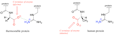 1 6 Physical Properties Of Organic Compounds Chemistry Libretexts