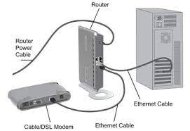 Whats the difference between internet and wifi. What S The Difference Between Wifi And The Internet Citymac
