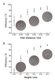 Read this homeowner oil spill cleanup guide. Researchers Remove Oil From Water Using Copper Cones Inspired By Cactus Spines W Video