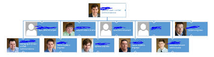 Visio Org Chart Tutorial Using Visio 2013 Exchange Server