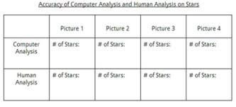 Ask An Expert Experimental Design And Data Table Chart Help