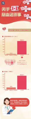 About The N Little Knowledge About Blood Donation The First One Is Unthinkable To Many People Teller Report