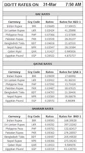 Forex Gold Rates Live Open Market Currency Rates In