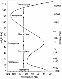Speed Of Sound In Air Temperature Barometric Pressure Calculator Without No Table Air Density Of Air Formula Temperature Calculation Speed Of Sound Propagation