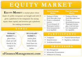 Equity Market Meaning Types Participants Procedure And More In 2021 Equity Market Equity Accounting And Finance