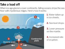 Record Grooves On Ocean Floor Document Earth S Ice Ages Goruntuler Ile