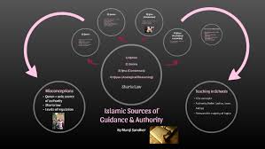 Qiyas is the application of one case to another. Islamic Sources Of Guidance And Authority By Munji Sandher