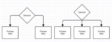 What Do The Different Flowchart Shapes Mean Inquisitive Flow