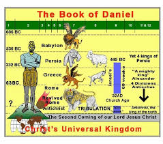 In this study, you are invited to walk in the steps of daniel and his friends. Daniel 7 Prophecy Revolution For Jesus Cute766