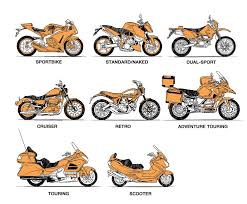 Motorcycle Buyers Guide Compare And Find Motorcycles