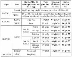 Lấy tổng điểm của 4 bài thi cộng điểm khuyến khích tất cả chia 4 rồi nhân. Cach Tinh Ä'iá»ƒm Xet Tá»'t Nghiá»‡p Thpt NÄƒm 2021 Vá»›i Há»c Sinh Thpt Va Gdtx Vtv Vn