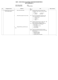 Soal uts 2 pendidikan lingkungan hidup (plh) kelas 2 sd/mi ini terdiri dari soal2 pertanyaan, soal isian dan soal pilihan ganda sebagai bahan ajar. Kisi Kisi Soal Ulangan Plh Kelas 4 Smtr 2