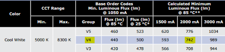 Cree Xp L Vs Xm L2 Whats The Difference Ledsuppy Blog