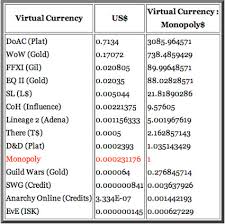 Conversion Money Chart Option Fx Global Online Trading