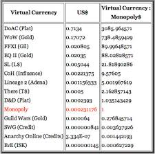 Money Converter Chart Google Money Conversion Calculator