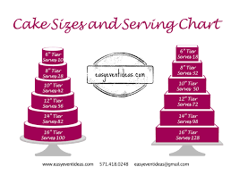 67 interpretive round cake serving size chart