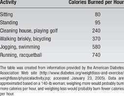 Low Calorie Step 1 Diet For Weight Loss Download Table