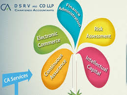 Get contact details and address of chartered accountant firms and companies. Chartered Accountant Firm In India Helmed By Experienced Chartered Accountants Auditors And Tax Consultants Chartered Accountant Accounting Financial Analysis