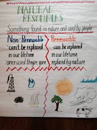 What are 1st graders expected to learn this year? Natural Resources Poems