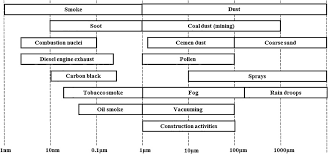 Look for a red flashing light to easily spot the culprit. A Sauter Mean Diameter Sensor For Fire Smoke Detection Sciencedirect