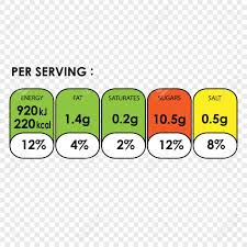 Nutritional facts label in cleaning out my files, i came across an image i had originally i would suggest creating some templates, vertical, horizontal, text only, etc all with editable text fields. Nutrition Facts Information Label For Cereal Box Package Royalty Free Cliparts Vectors And Stock Illustration Image 100975970