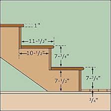 Not only does this technique speed up the job and improve accuracy, it allows me to assemble the components on a work table rather than while kneeling in the dirt. Staircase Information And Details Under Construction Engineering Discoveries Framing Construction Stairs Design Building Stairs