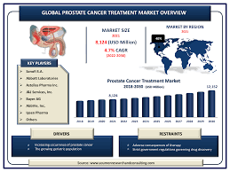 Image result for Prostate Cancer Management