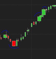 equivolume bars space between bars nt8 ninjatrader support