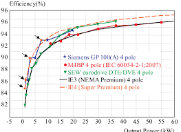 Efficiency Vs Output Power Comparison Between Abb Siemens