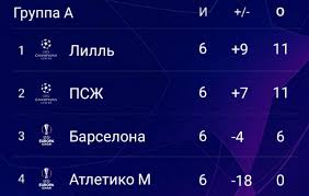 Третья отправляется в лигу европы. Itogovaya Tablica Ligi Chempionov Vkontakte