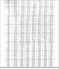 pressure temperature chart 134a best picture of chart