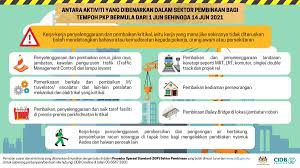 Contextual translation of air bertakung menyebabkan pembiakan nyamuk into english. Nishad Shaffy Nishad Cj Twitter