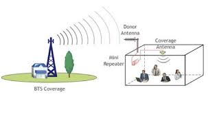 Cara membobol wifi dengan hp atau laptop, tanpa aplikasi, tanpa root! Repeater Penguat Sinyal Yang Kerap Bikin Kesal