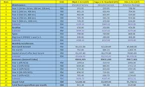 But the most important part is service cost and spare part cost which is quite higher in case of bmw cars. Graduates Read This Before Buying Your First Car Buying Guides Carlist My