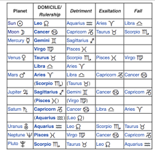 76 Interpretive 13 Zodiac Sign Birth Chart