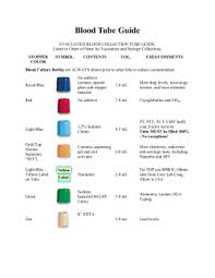 Sample Guidelines Idexx Laboratories