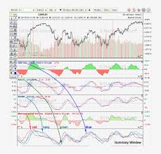 Overlay Stock Charts Plot Png Image Transparent Png Free