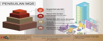 Rujukan & tatacara penggunaan sistem. Mara Ecosystem Quality Standard Mqs Laman Web Rasmi Kolej Profesional Mara Bandar Penawar