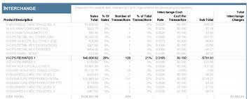 Credit Card Processing Basics Understanding Interchange Fees