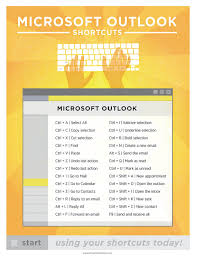 Microsoft Outlook Pc Keyboard Shortcut By Brigetteidesigns On Etsy Microsoft Outlook Computer Shortcuts Keyboard Shortcuts