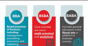 The Different Types Of Business Administration Degrees Bba Deg Masters In Business Administration Business Administration Major Business Administration Degree