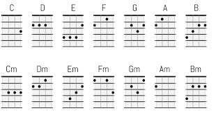 песня люби меня люби жарким огнем ночью и днем Grechka Lyubi Menya Lyubi Na Ukulele Akkordy Tekst Pesni Taby Razbor 4chords Ru Sajt Dlya Gitaristov Akkordy Tekst Taby Uroki Gitary