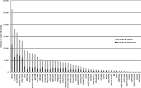 4 state variation in the ssi program for children mental