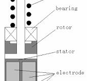 Low-loss and Constant-Group-Delay SAW Filters Employing Cu ...