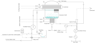 Fresh Water Generator How Sea Water Is Made Drinkable Shipfever For the official mobile app ios/google play. fresh water generator how sea water